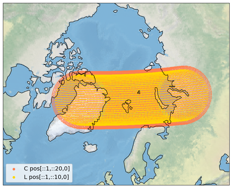 Swath width of CIMR at C- and L-band